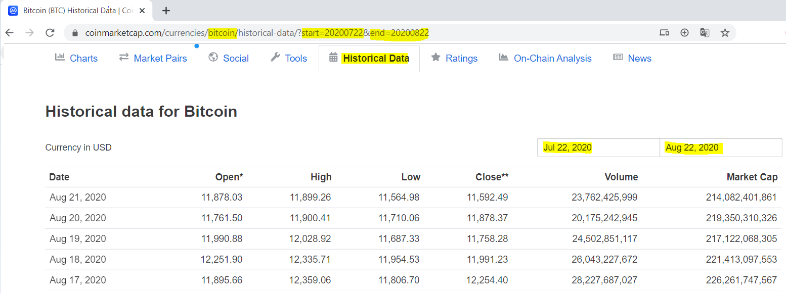 Screenshot từ trang CoinMarketCap