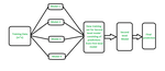 Phương pháp Ensemble Learning trong Machine Learning: Boosting, Bagging, Stacking (Sử dụng R code)